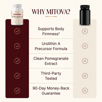 MITOVA Pomegrante Capsules